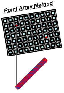 マスクレス露光技術