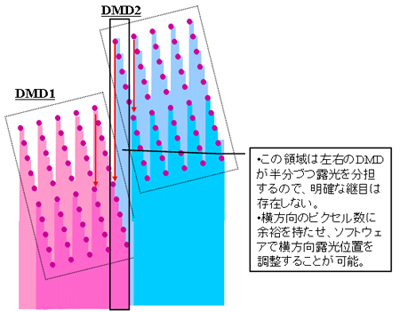 スキャン間の継ぎ目が見えない